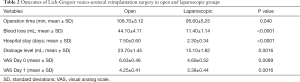 Click on image to zoom Table 2