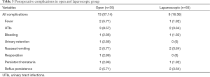 Click on image to zoom Table 3