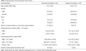 Click on image to zoom Table 1