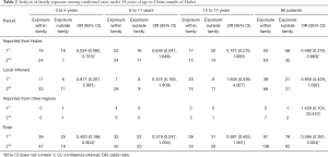 Click on image to zoom Table 2
