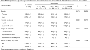 Click on image to zoom Table 1