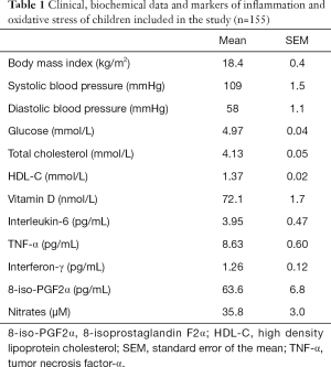 Click on image to zoom Table 1
