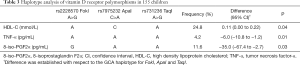 Click on image to zoom Table 3