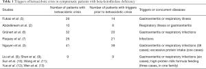 Click on image to zoom Table 1