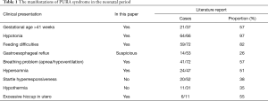 Click on image to zoom Table 1
