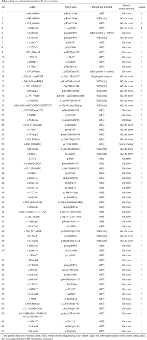 Click on image to zoom Table 2