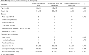 Click on image to zoom Table 1