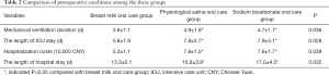 Click on image to zoom Table 2