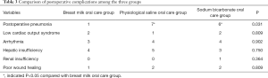 Click on image to zoom Table 3