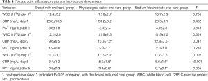 Click on image to zoom Table 4