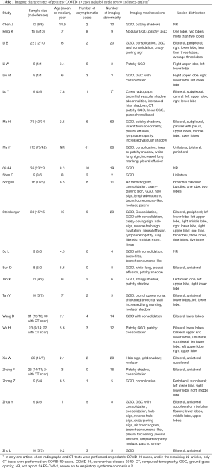 Click on image to zoom Table 1