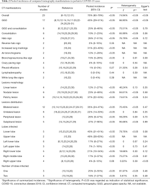 Click on image to zoom Table 2