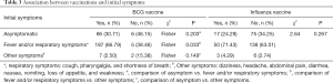 Click on image to zoom Table 3