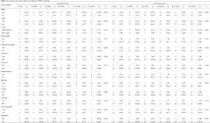 Click on image to zoom Table 4