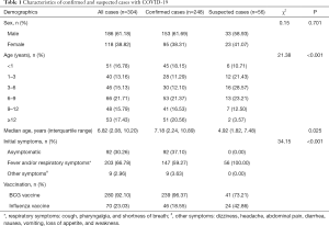 Click on image to zoom Table 1