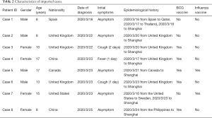 Click on image to zoom Table 2