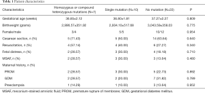 Click on image to zoom Table 1