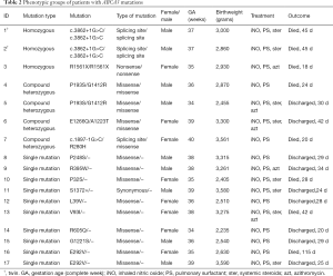 Click on image to zoom Table 2