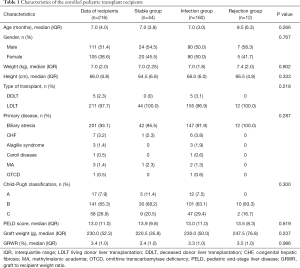 Click on image to zoom Table 1