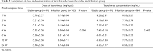 Click on image to zoom Table 2