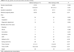 Click on image to zoom Table 4