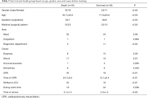 Click on image to zoom Table 5