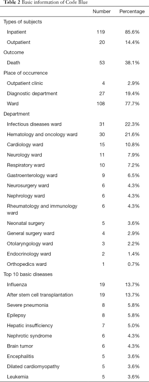 Click on image to zoom Table 2