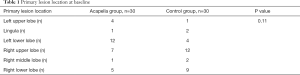Click on image to zoom Table 1