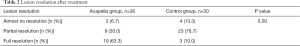 Click on image to zoom Table 2