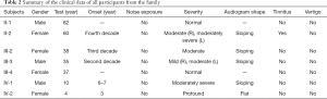 Click on image to zoom Table 2