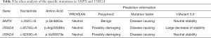 Click on image to zoom Table 3