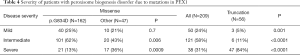 Click on image to zoom Table 4