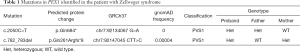 Click on image to zoom Table 1