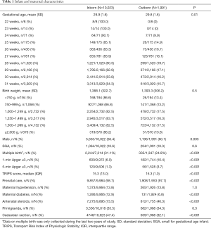 Click on image to zoom Table 1
