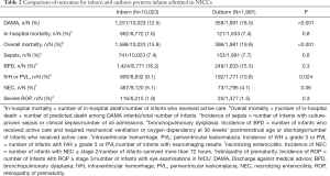 Click on image to zoom Table 2