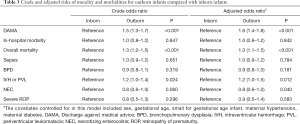 Click on image to zoom Table 3