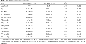Click on image to zoom Table 1