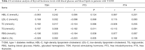 Click on image to zoom Table 2