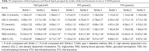 Click on image to zoom Table 3