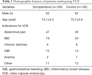 Click on image to zoom Table 1