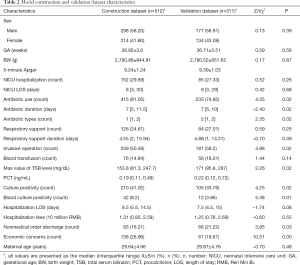 Click on image to zoom Table 2