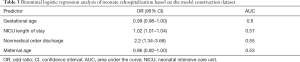 Click on image to zoom Table 3