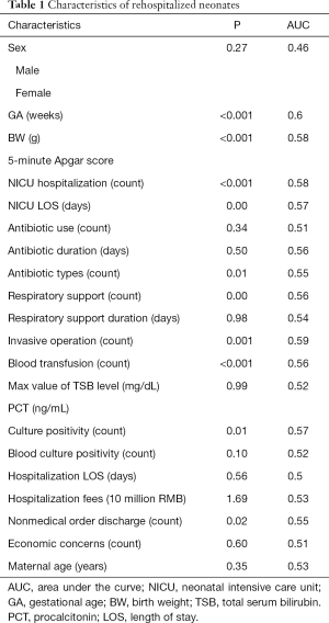 Click on image to zoom Table 1