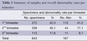 Click on image to zoom Table 1