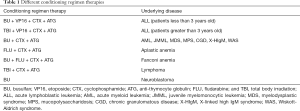 Click on image to zoom Table 1