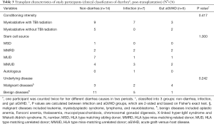 Click on image to zoom Table 3