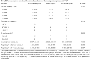 Click on image to zoom Table 4
