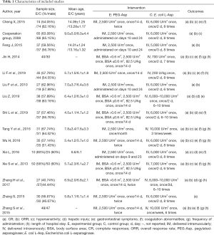Click on image to zoom Table 1