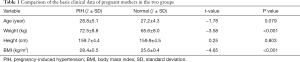 Click on image to zoom Table 1