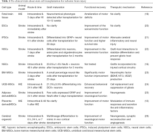 Click on image to zoom Table 1